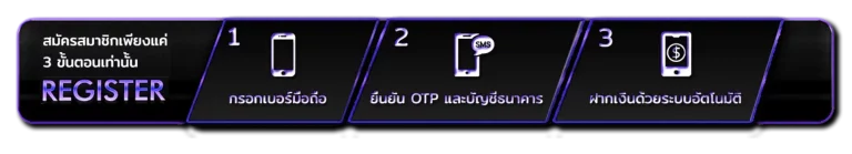 การสมัครสมาชิก